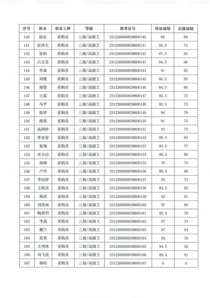 職業(yè)技能等級認定結(jié)果公示_06.png